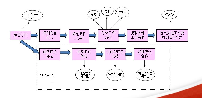 华为招聘流程_华为的招聘流程是怎样的(3)