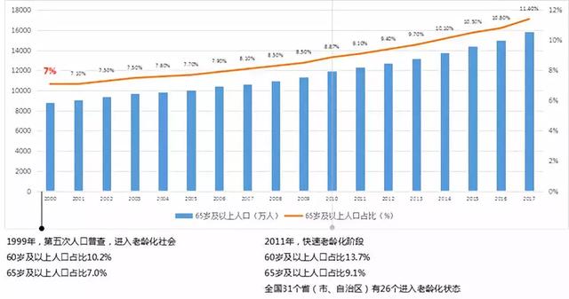 我国有多少人口2017_台湾有多少人口(2)