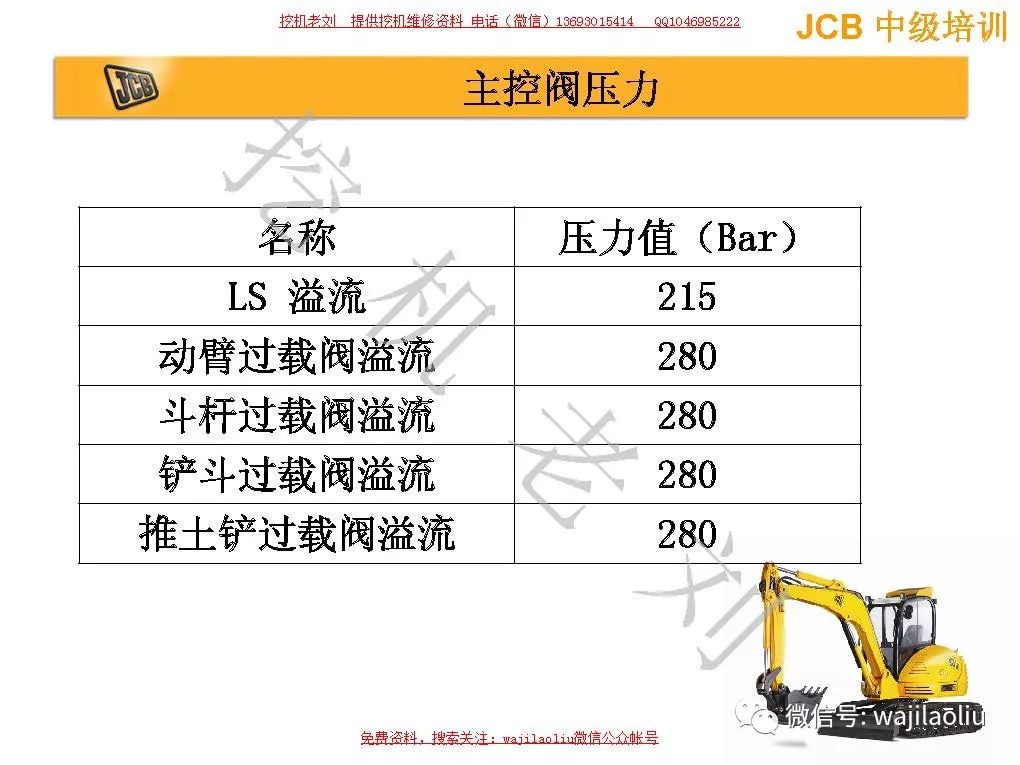 【主控阀原理】 jcb&杰西博挖机主控部件识别,油口标注,工作原理