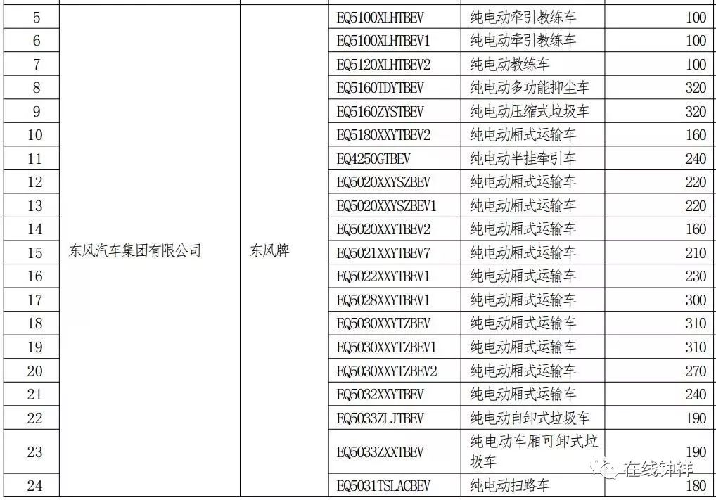 潜江人口人数_潜江油焖大虾图片