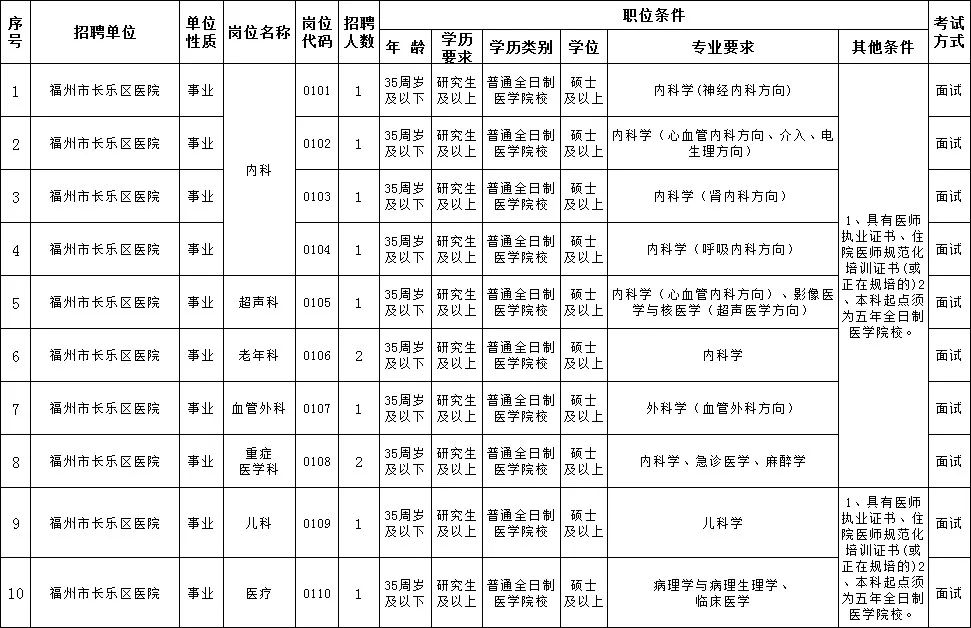 福州人口和学历_福州人口热力图(3)