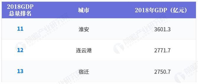 2018江苏各城市经济总量排名_江苏地图