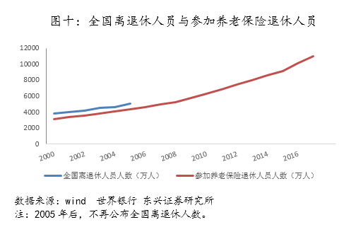 gdp增长率与就业(3)