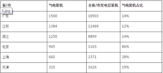 京津冀人均gdp(3)