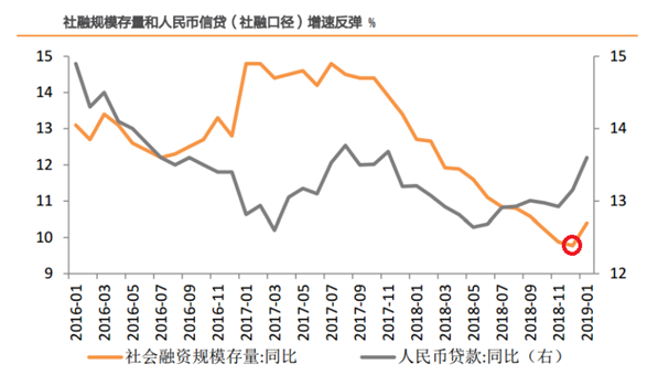 金融对实体经济资金支持的总量指标是