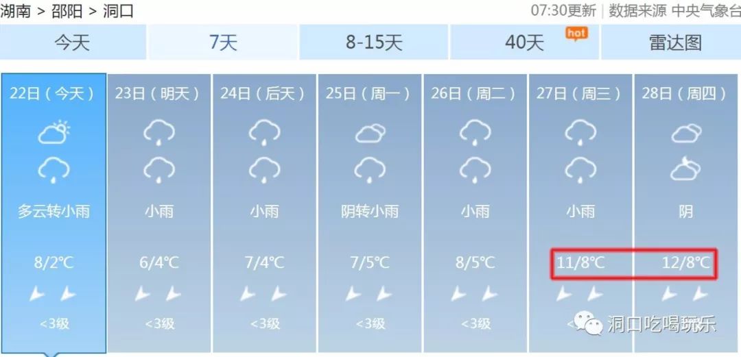 22℃来了！洞口的春天其实是这样的！什么时候有太阳