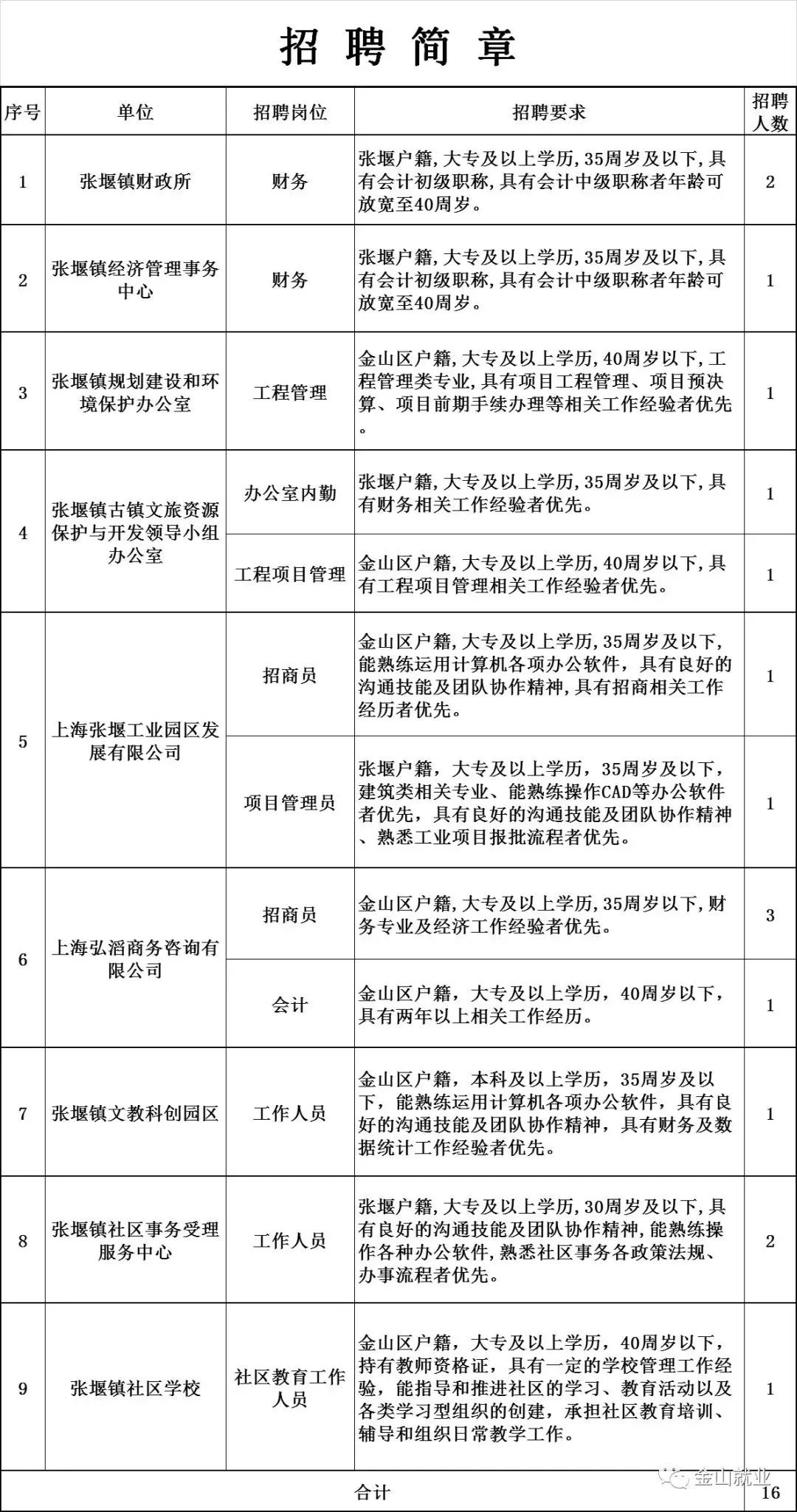 镇政府人口普查工作内容_人口普查工作图片(3)