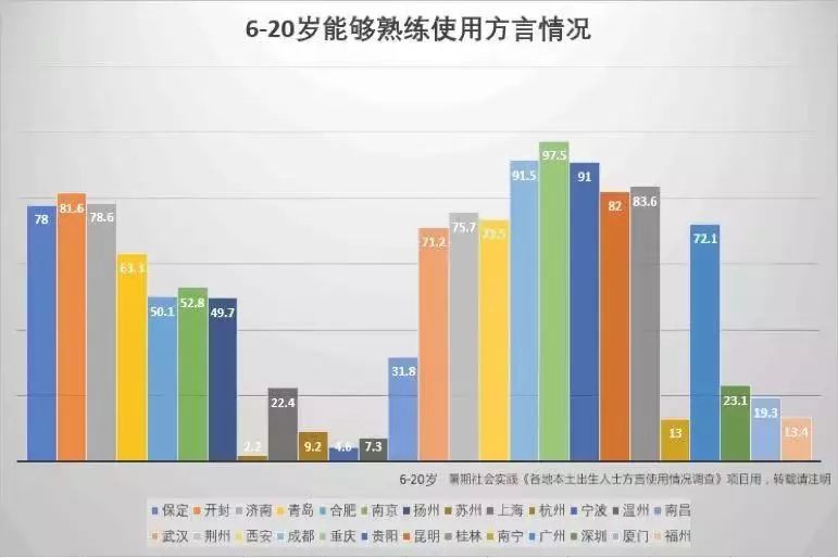 南宁外来人口有多少_他嫌弃柳州物价太高离开柳州,几个月后,他哭着又回到了(3)