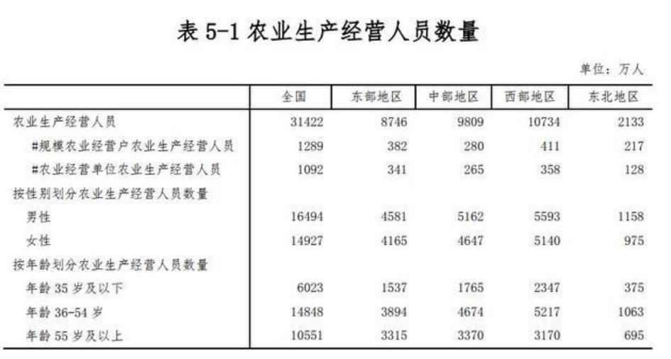 中国人口天价彩礼_中国天价彩礼豪车(3)