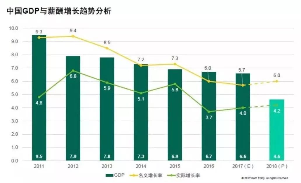 长寿GDP_健康长寿图片(2)