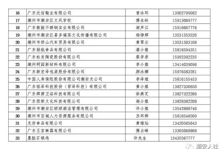 潮安 各镇 人口_潮安区古巷镇