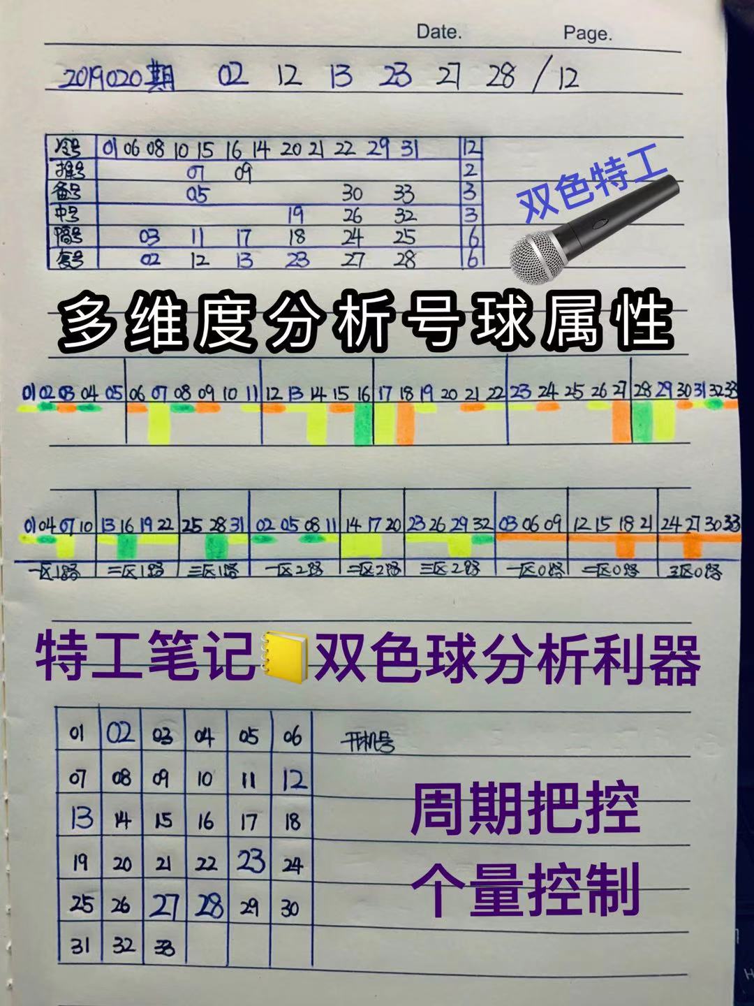 前三期双色球综合分析 周日19021期是个机会 特工笔记提前看 大奖