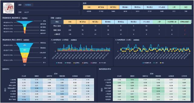 重磅发布 | 2019年连锁零售大数据分析bi解决方案