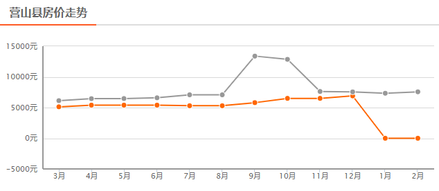 下六人口_人口普查(2)