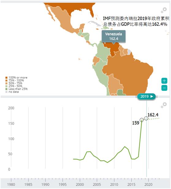 前两年的时候就已经有将近200万人口流出,在委内瑞拉边境上每天都会有