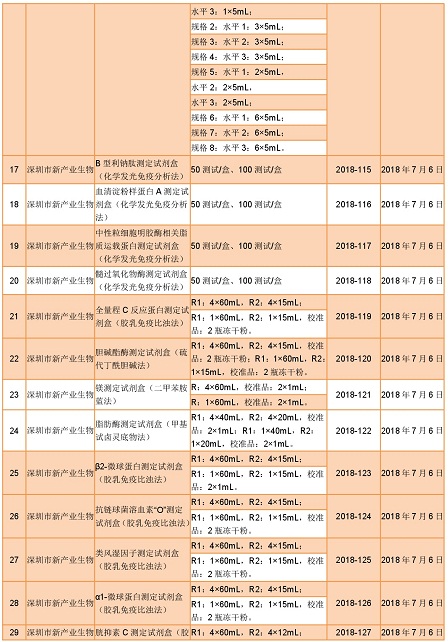 人口vd_人口普查(3)