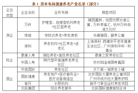 【中红旅集团】文旅融合下的康养产业迎来大发展时代