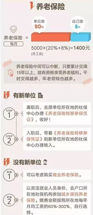 我辞职了社保怎么办