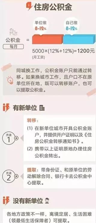 我辞职了社保怎么办