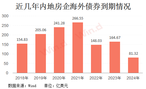 美债到美国GDP200_美国国债200年 新经济时代