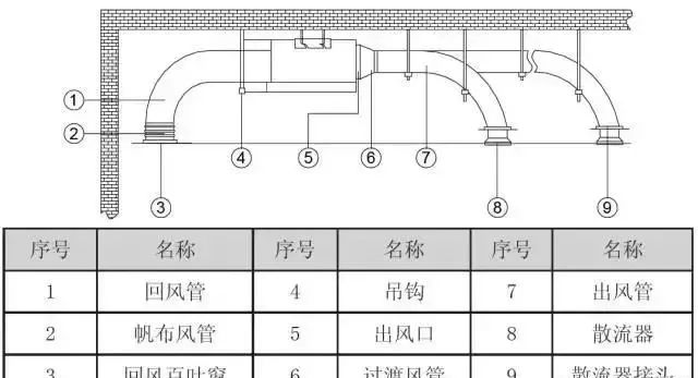 多联机空调室内机(风管机,嵌入机)安装空间要求详解