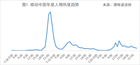 鹰眼舆情