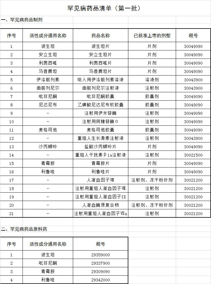 人口普查工资要交增值税吗_增值税专用发票(3)