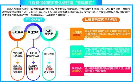 大数据人口流动多久可以监控_人口普查(2)