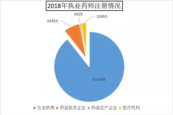 认证人口数_人口普查