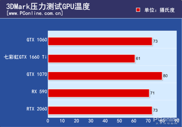 原創
            GTX 1660 Ti首發評測：2000檔價位無敵了！ 遊戲 第43張