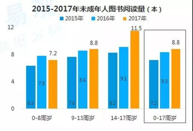 农村幼儿园人口比例_农村城市人口比例图片(3)