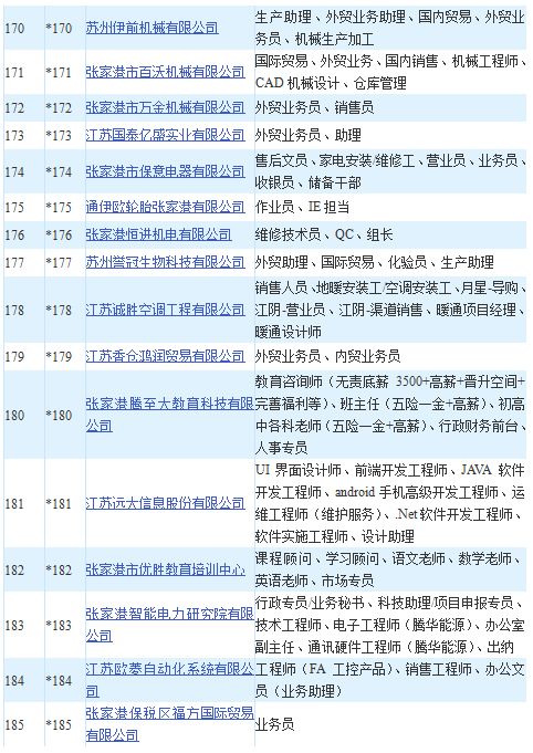 车间主任招聘_最新江西招聘信息 化工英才网(2)