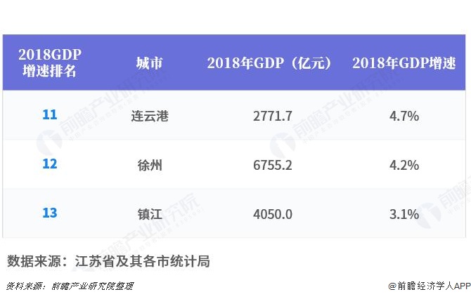 2020无锡gdp总量_2020年无锡地铁规划图(2)