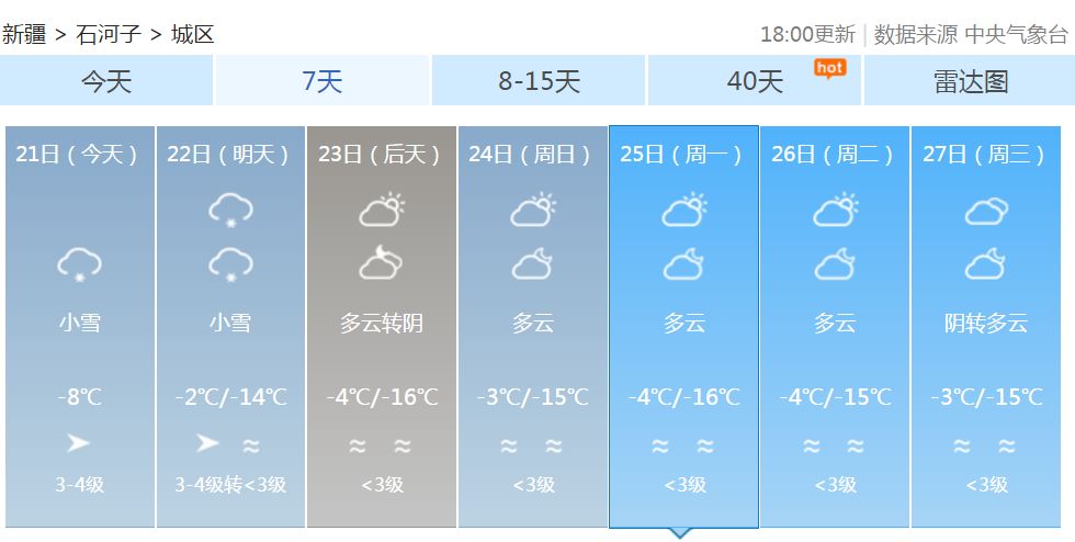 石河子天气预报 以下是中国气象局公共气象服务中心2019年2月21 日)