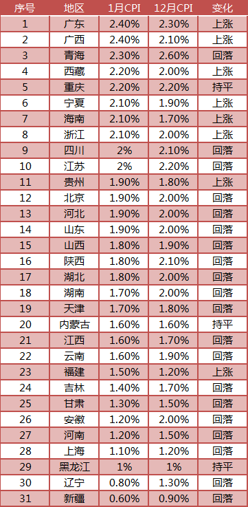 2019中国经济总量预测_2020世界经济总量图片(2)