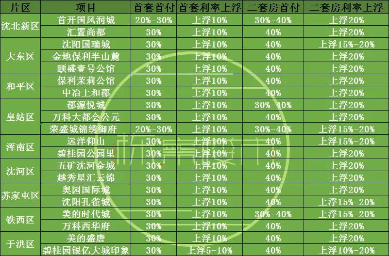 部门人口统计哪个准_人口普查(2)