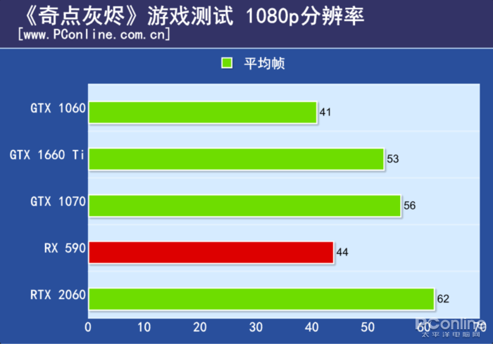 原創
            GTX 1660 Ti首發評測：2000檔價位無敵了！ 遊戲 第26張