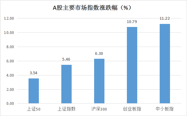 外资千亿扫货,创业板创历史成交天量,风格切换