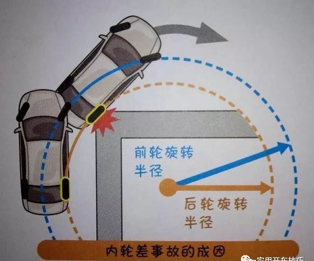 下面我给大家说一下怎样避免汽车内轮差导致的事故.