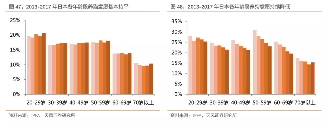 日韩宠物产业发展史，带给中国宠物市场哪些启示？