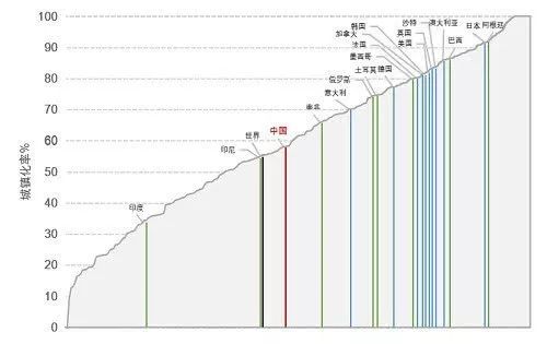 世界各国城镇人口变化_世界人口变化曲线图(2)