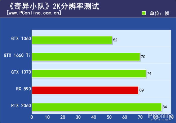 原創
            GTX 1660 Ti首發評測：2000檔價位無敵了！ 遊戲 第24張