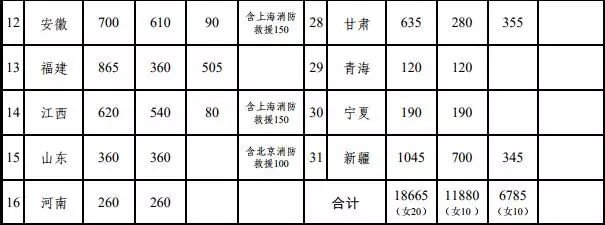 深圳sgs待遇怎么样