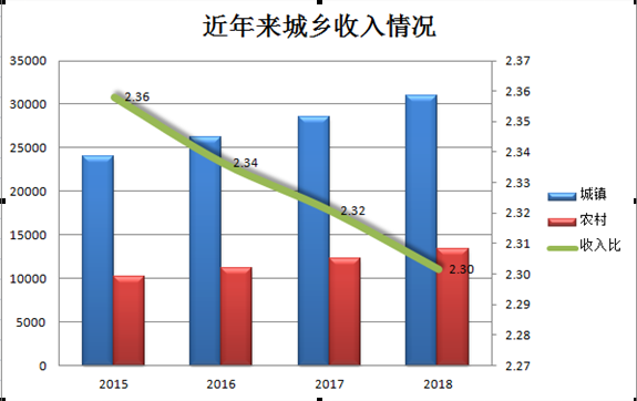 浅析gdp_浅析泰国当前经济形势及最受关注的投资地区(2)