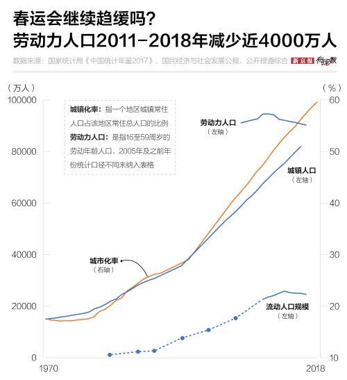 中国农业人口比例2018_中国年龄段人口比例图