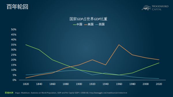 1840年大英帝国GDP_世界史上最富有的十大帝国 大英帝国GDP达到9187亿美元(3)