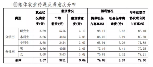 这座中部城市急了：中专生凭通知书落户！