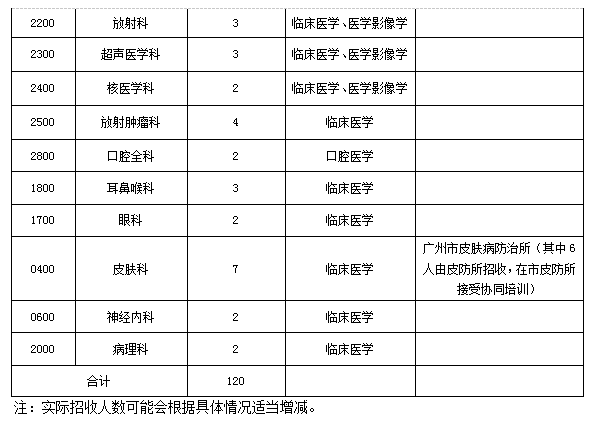 卫健委怎么统计出生人口信息_刚出生的婴儿