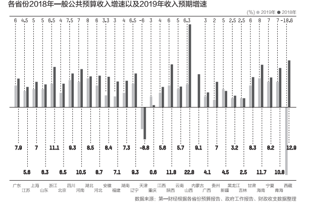 政府卖地收入会提高gdp吗_地方政府卖地收入告别高增长,16省份预计今年增速为负