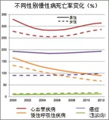 世界人口老化_...化很严重 日本人口老龄化现状如何(3)